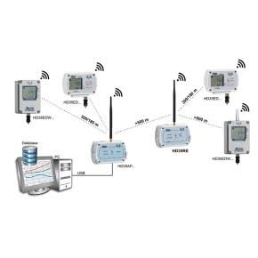 Datalogger Inalambrico